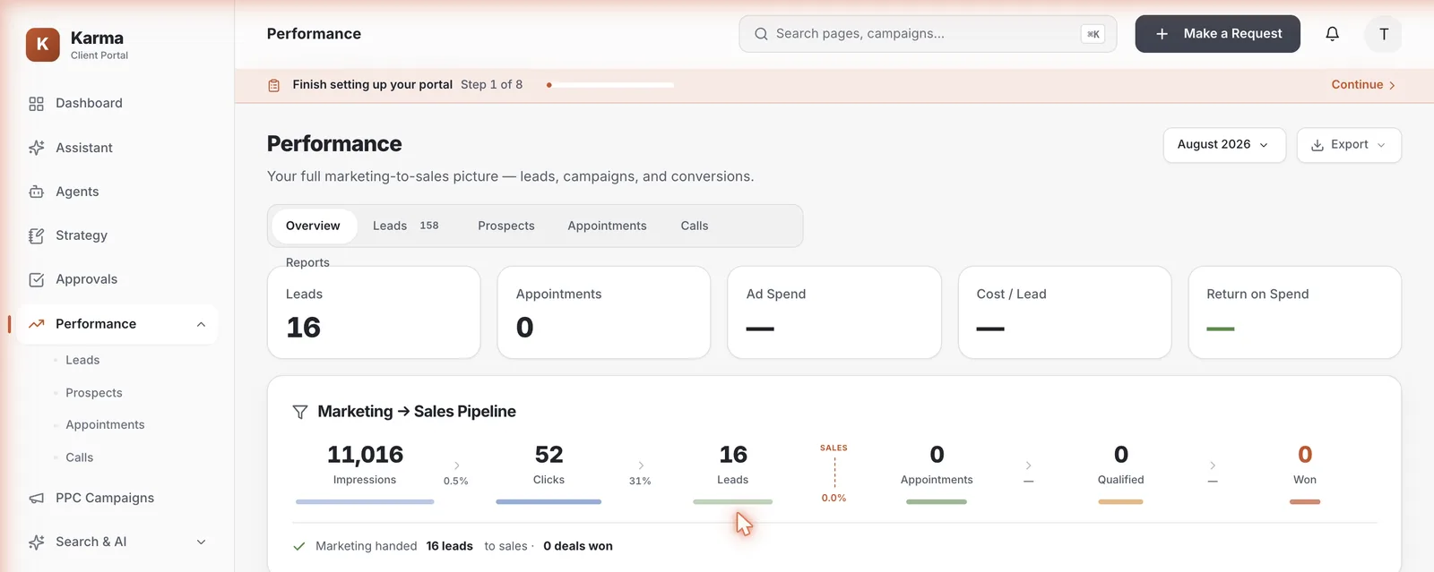 The Karma performance view — leads, appointments, ad spend, and the marketing-to-sales pipeline.